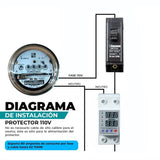 Combo Residencial 110V Suministros ISG-VE